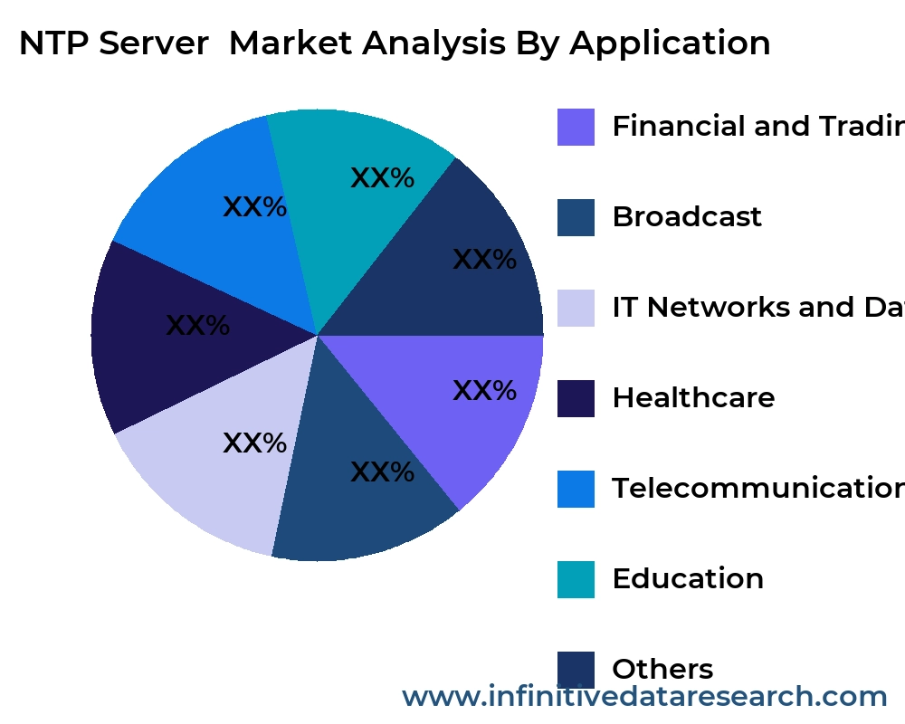 NTP Server market by application - Infinitive Data Research NTP Server market by application - Infinitive Data Research