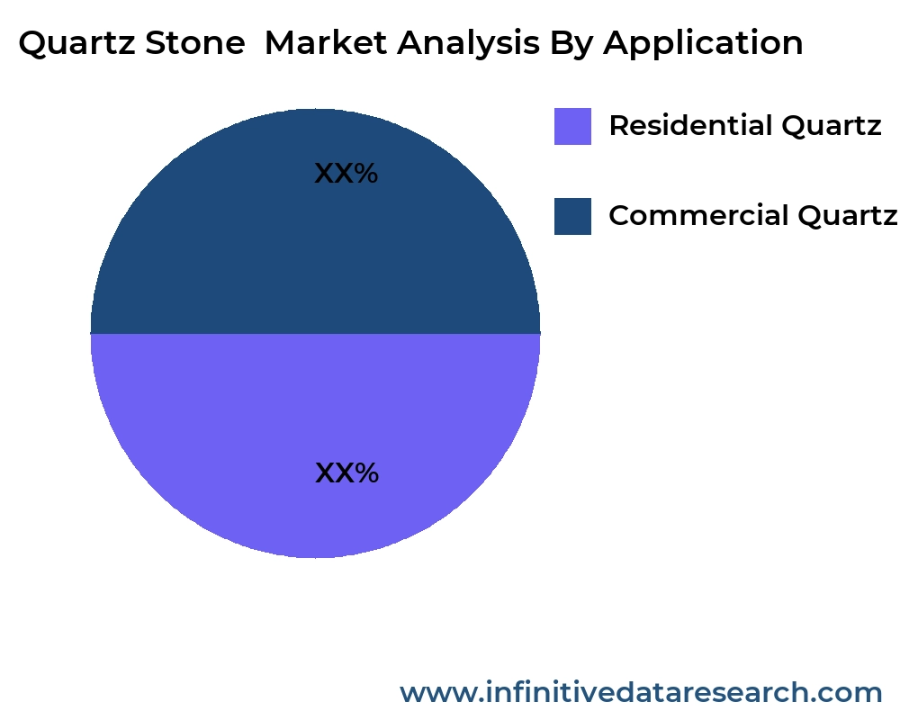 Quartz Stone market by application - Infinitive Data Research Quartz Stone market by application - Infinitive Data Research