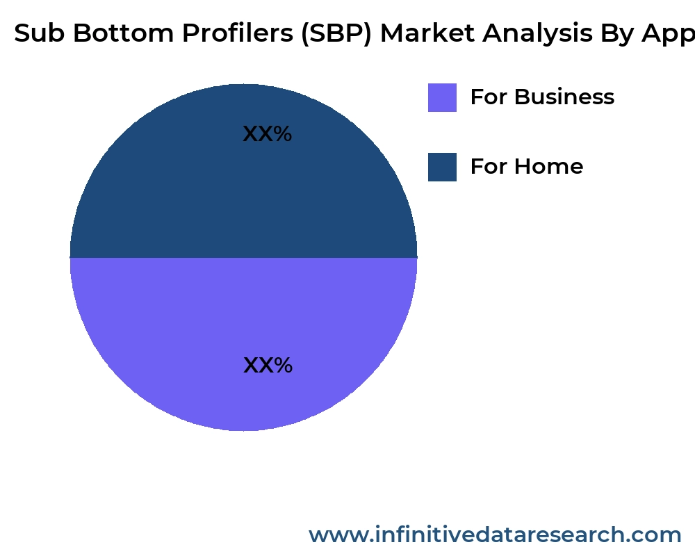 Sub Bottom Profilers (SBP) market by application - Infinitive Data Research Sub Bottom Profilers (SBP) market by application - Infinitive Data Research