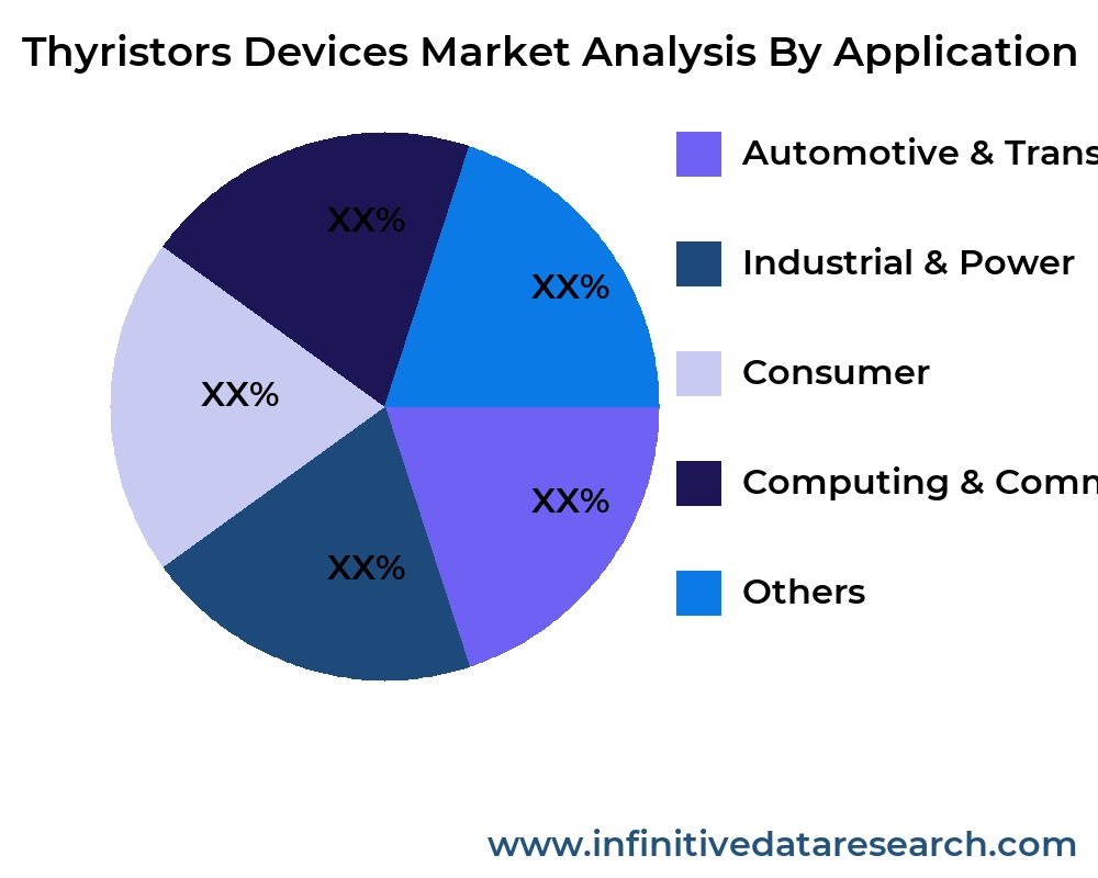 Thyristors Devices market by application - Infinitive Data Research