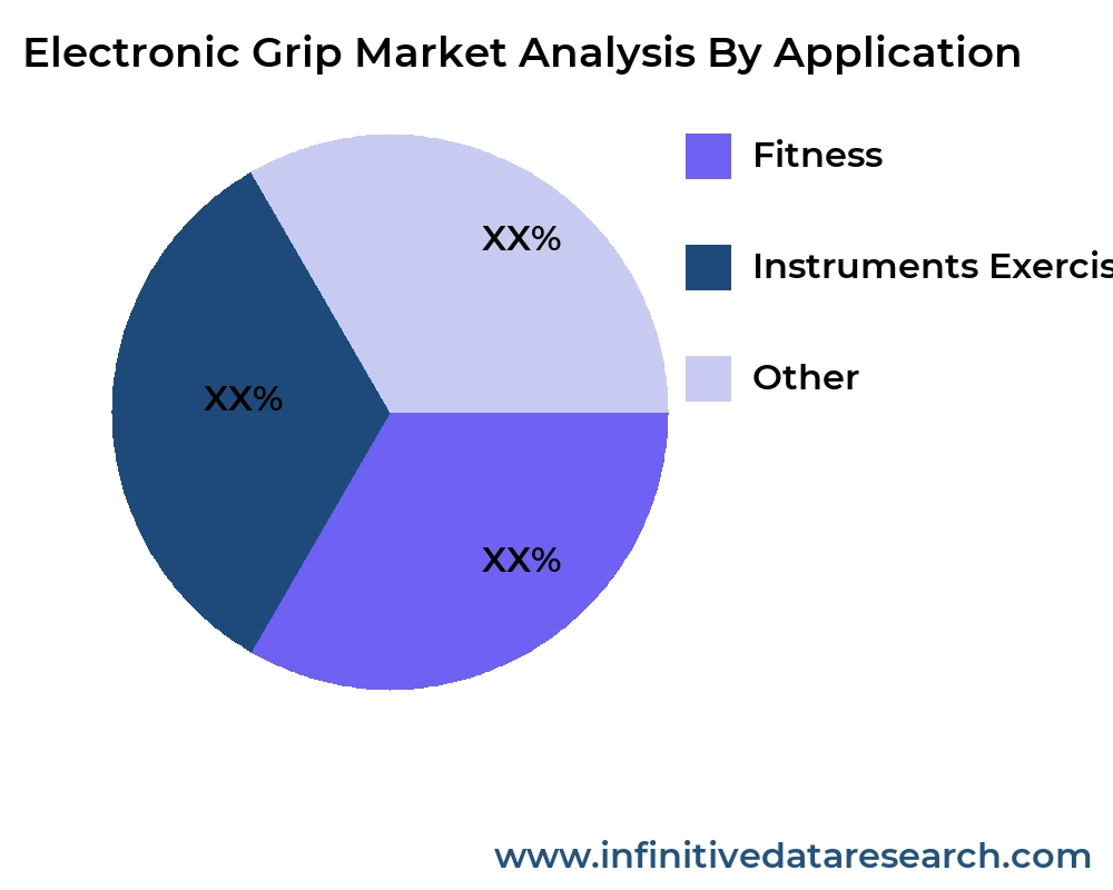 Electronic Grip market by application - Infinitive Data Research Electronic Grip market by application - Infinitive Data Research