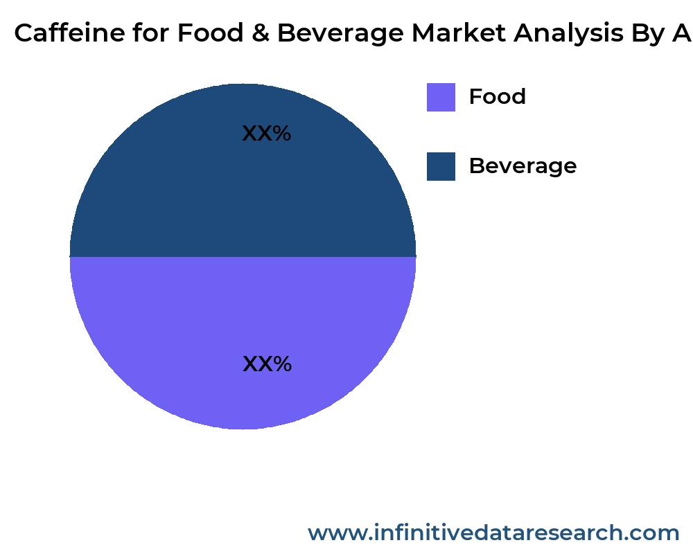 Caffeine for Food & Beverage market by application - Infinitive Data Research Caffeine for Food & Beverage market by application - Infinitive Data Research