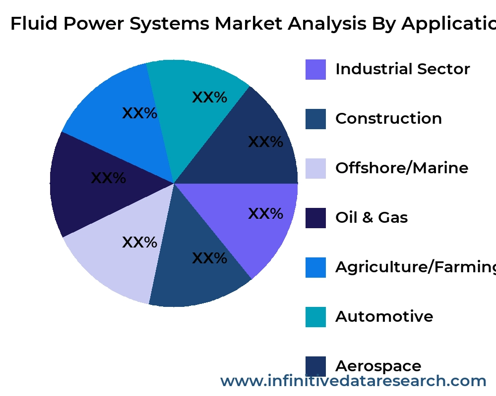 Fluid Power Systems market by application - Infinitive Data Research Fluid Power Systems market by application - Infinitive Data Research