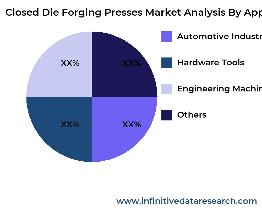 Closed Die Forging Presses market by application - Infinitive Data Research Closed Die Forging Presses market by application - Infinitive Data Research