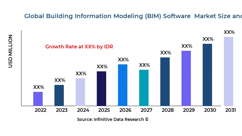 Building Information Modeling (BIM) Software  market size and scope - Infinitive Data Research