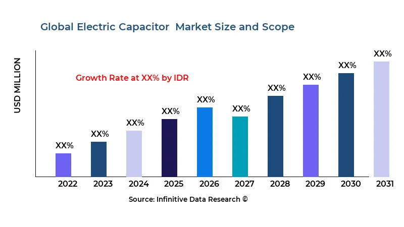 Electric Capacitor  market size and scope - Infinitive Data Research