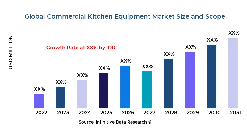 Commercial Kitchen Equipment market size and scope - Infinitive Data Research