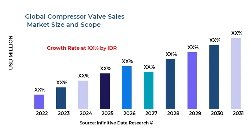 Compressor Valve Sales
market size and scope - Infinitive Data Research Compressor Valve Sales
market size and scope - Infinitive Data Research