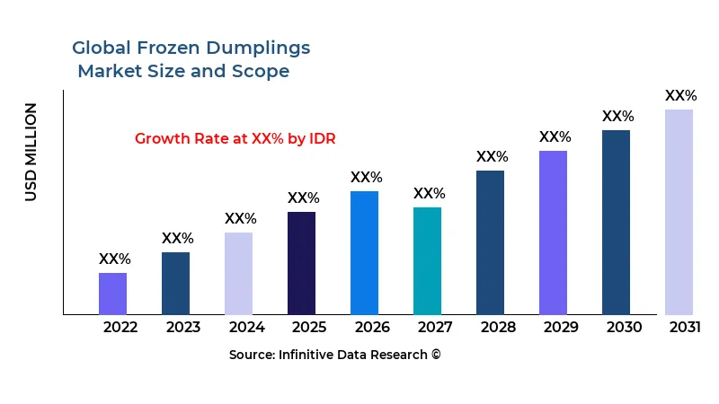 Frozen Dumplings
market size and scope - Infinitive Data Research Frozen Dumplings
market size and scope - Infinitive Data Research