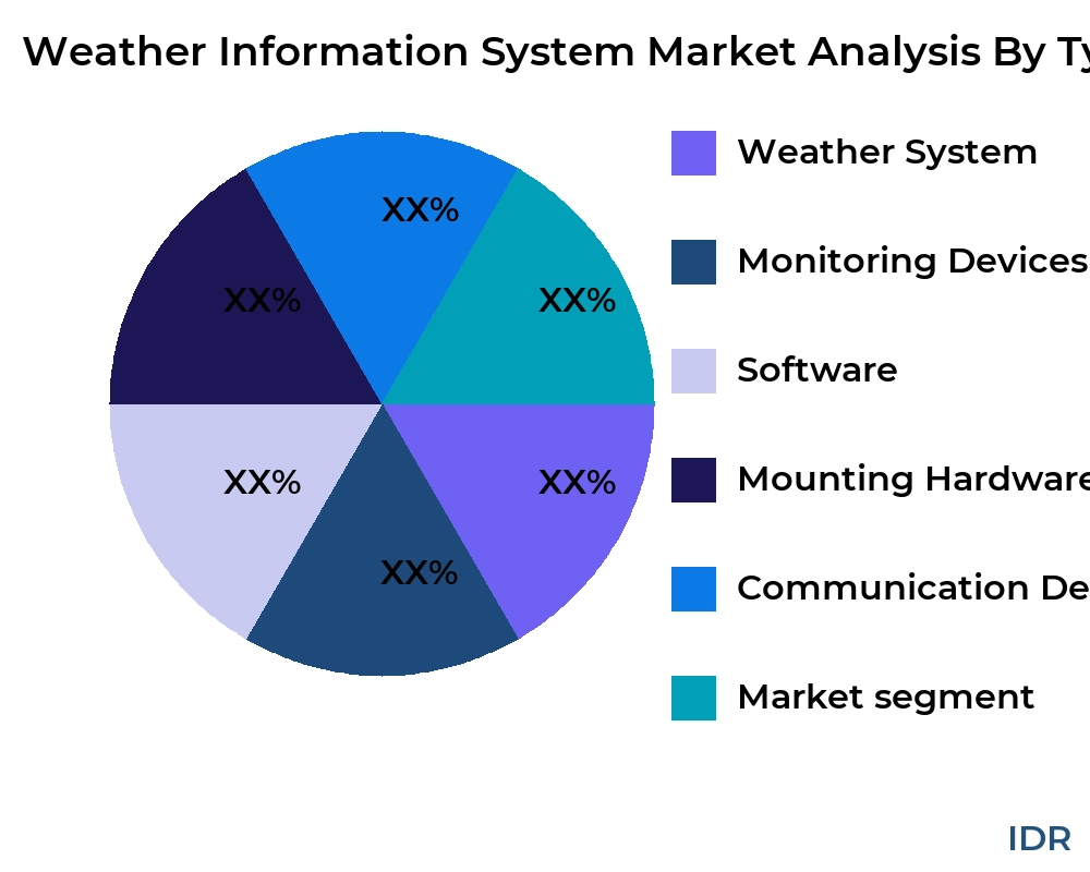Weather Information System market by product type - Infinitive Data Research Weather Information System market by product type - Infinitive Data Research