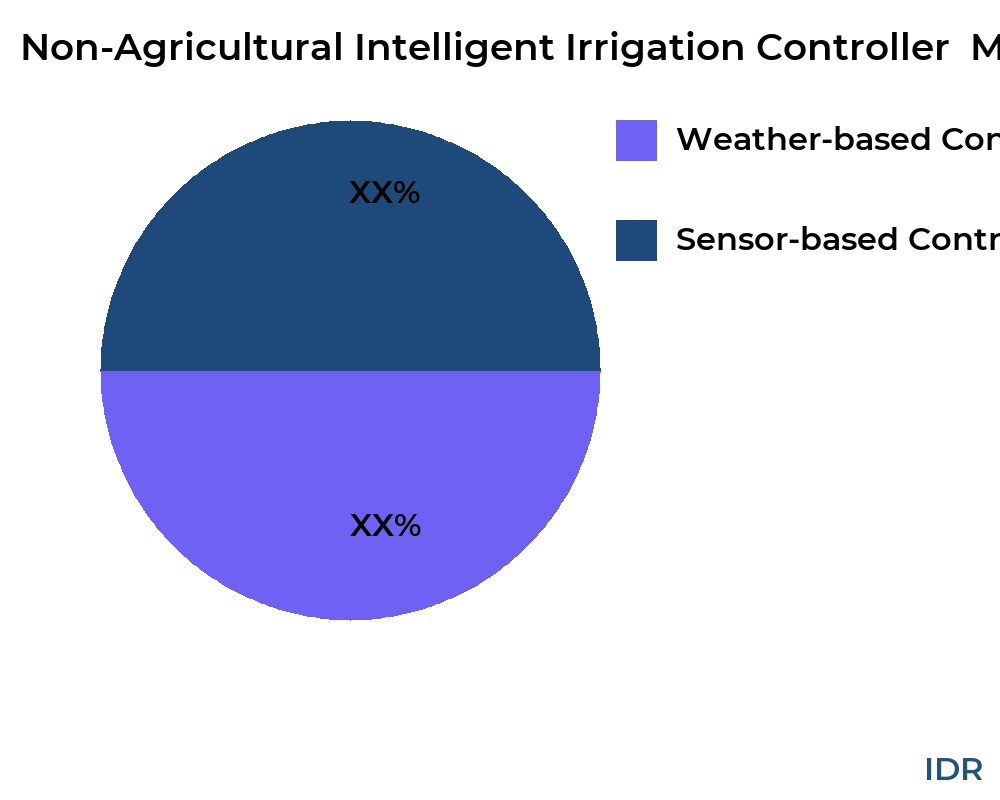Non-Agricultural Intelligent Irrigation Controller  market by product type - Infinitive Data Research