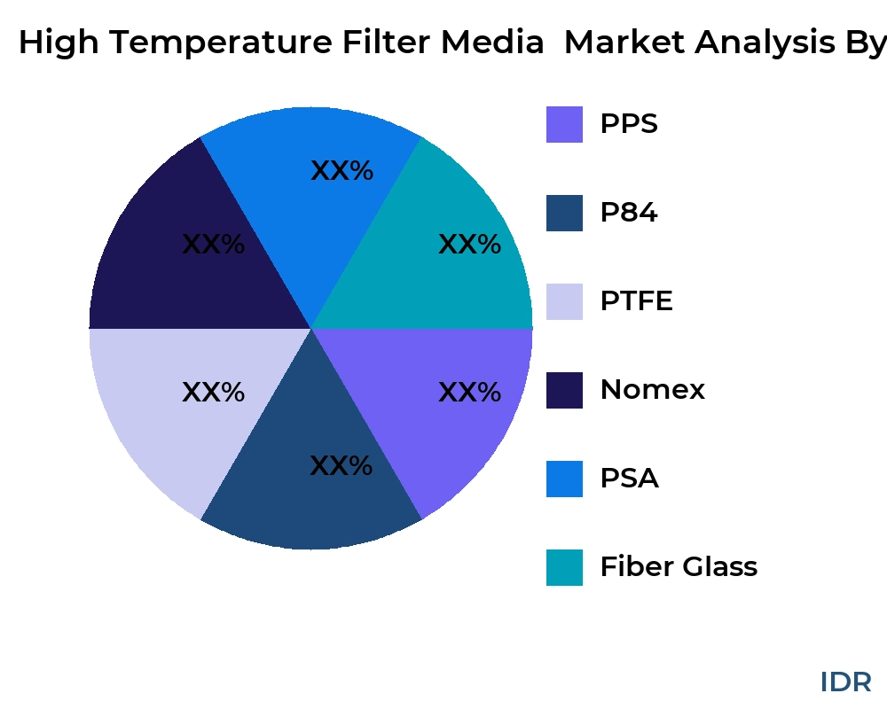 High Temperature Filter Media market by product type - Infinitive Data Research High Temperature Filter Media market by product type - Infinitive Data Research