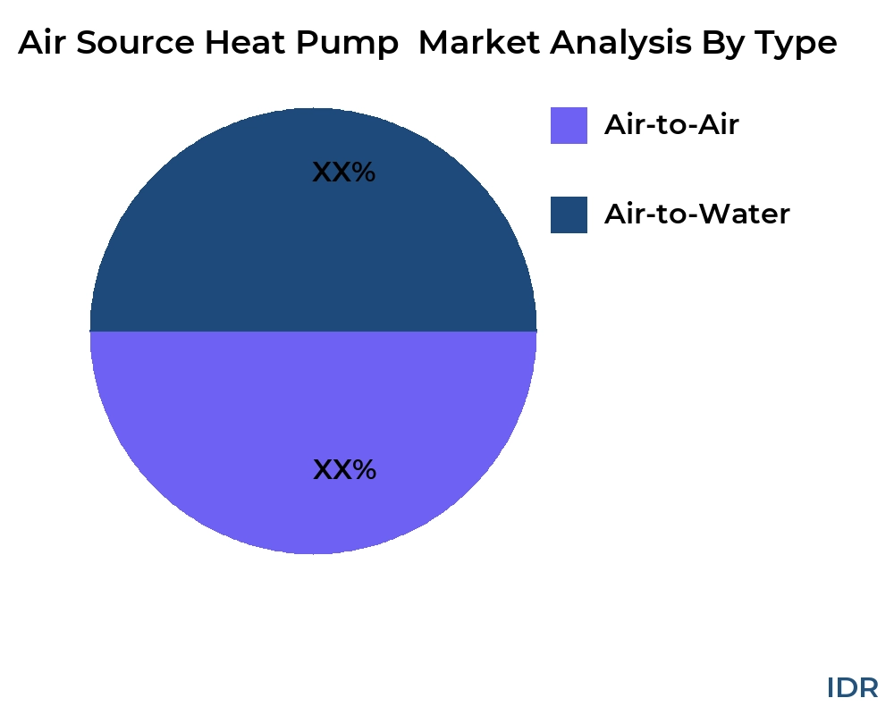 Air Source Heat Pump market by product type - Infinitive Data Research Air Source Heat Pump market by product type - Infinitive Data Research