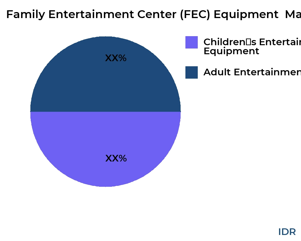 Family Entertainment Center (FEC) Equipment  market by product type - Infinitive Data Research