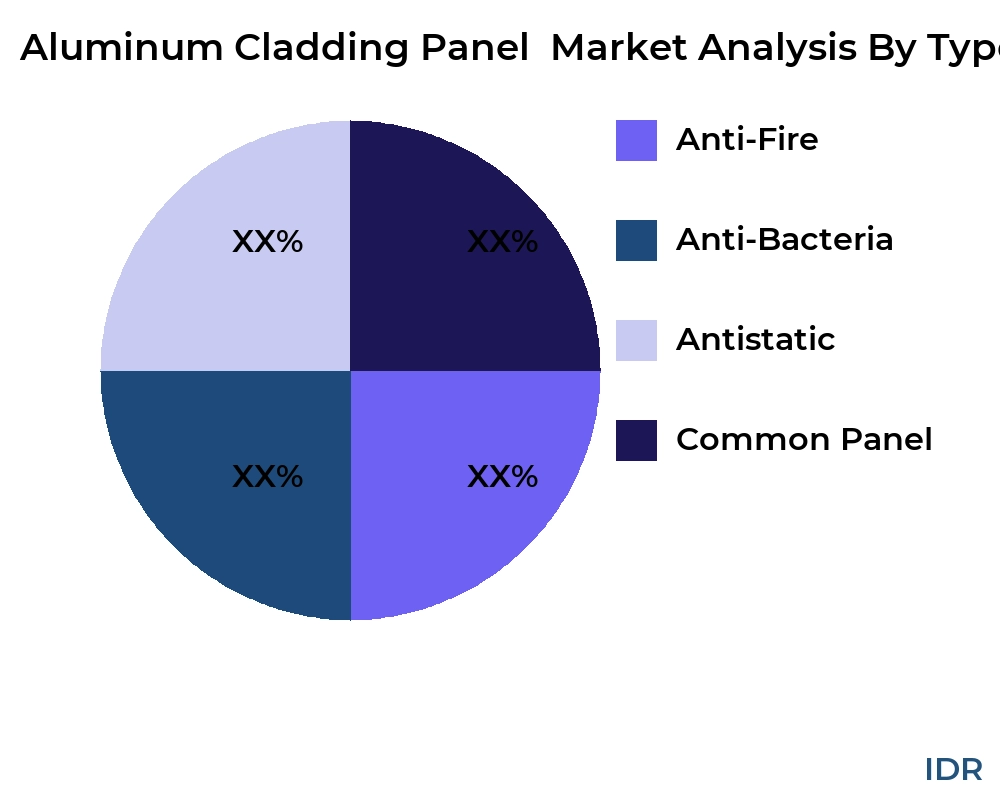 Aluminum Cladding Panel  market by product type - Infinitive Data Research