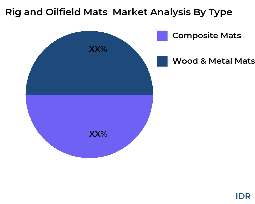 Rig and Oilfield Mats  market by product type - Infinitive Data Research