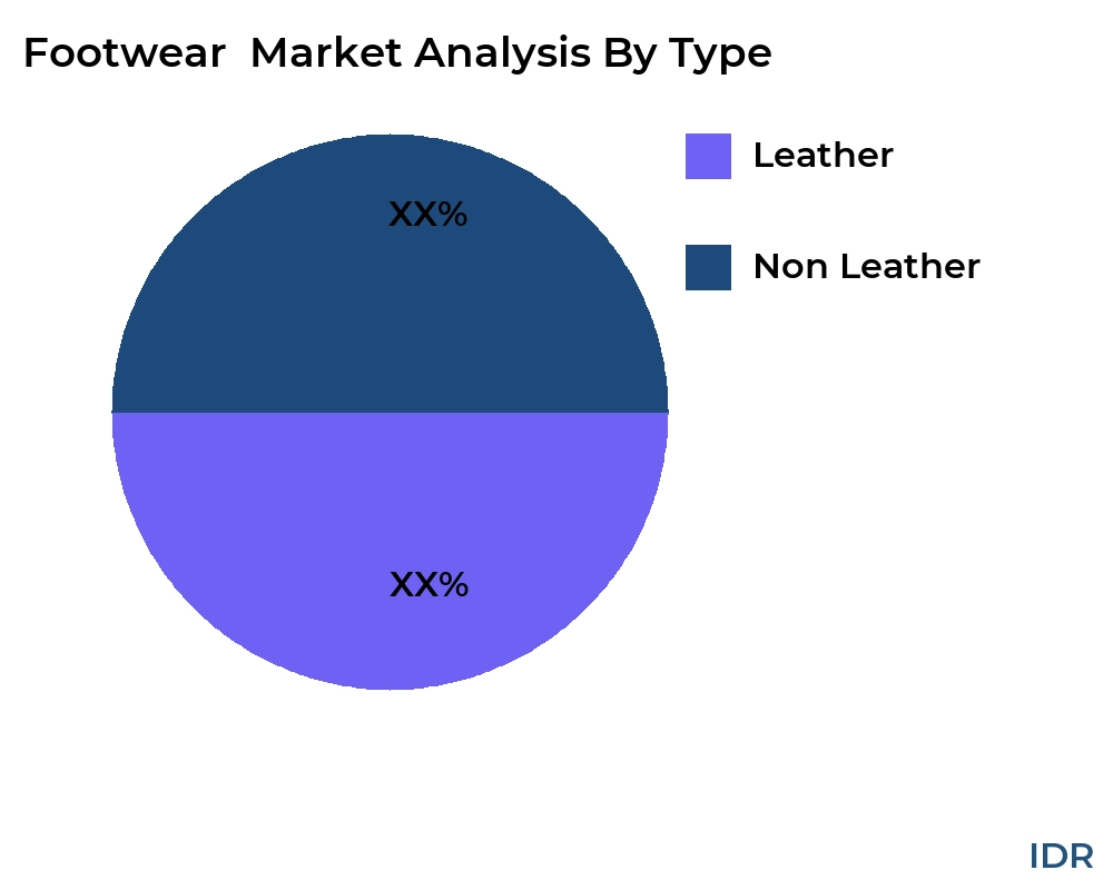 Footwear  market by product type - Infinitive Data Research