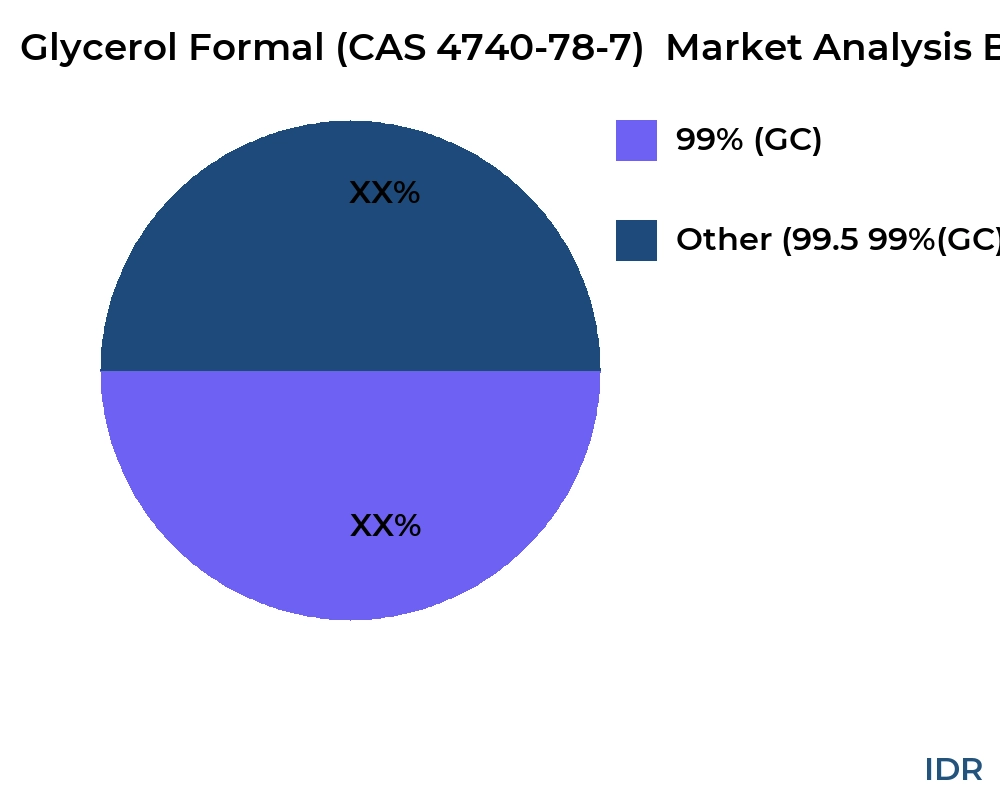 Glycerol Formal (CAS 4740-78-7)  market by product type - Infinitive Data Research