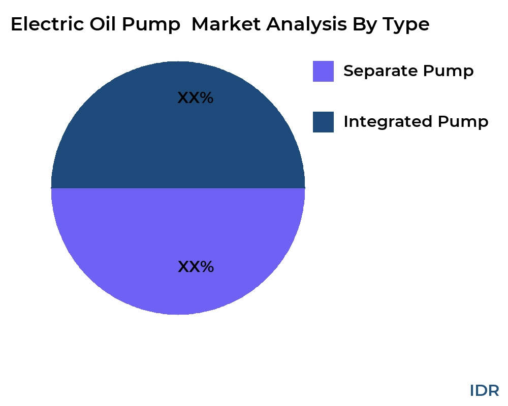 Electric Oil Pump market by product type - Infinitive Data Research Electric Oil Pump market by product type - Infinitive Data Research