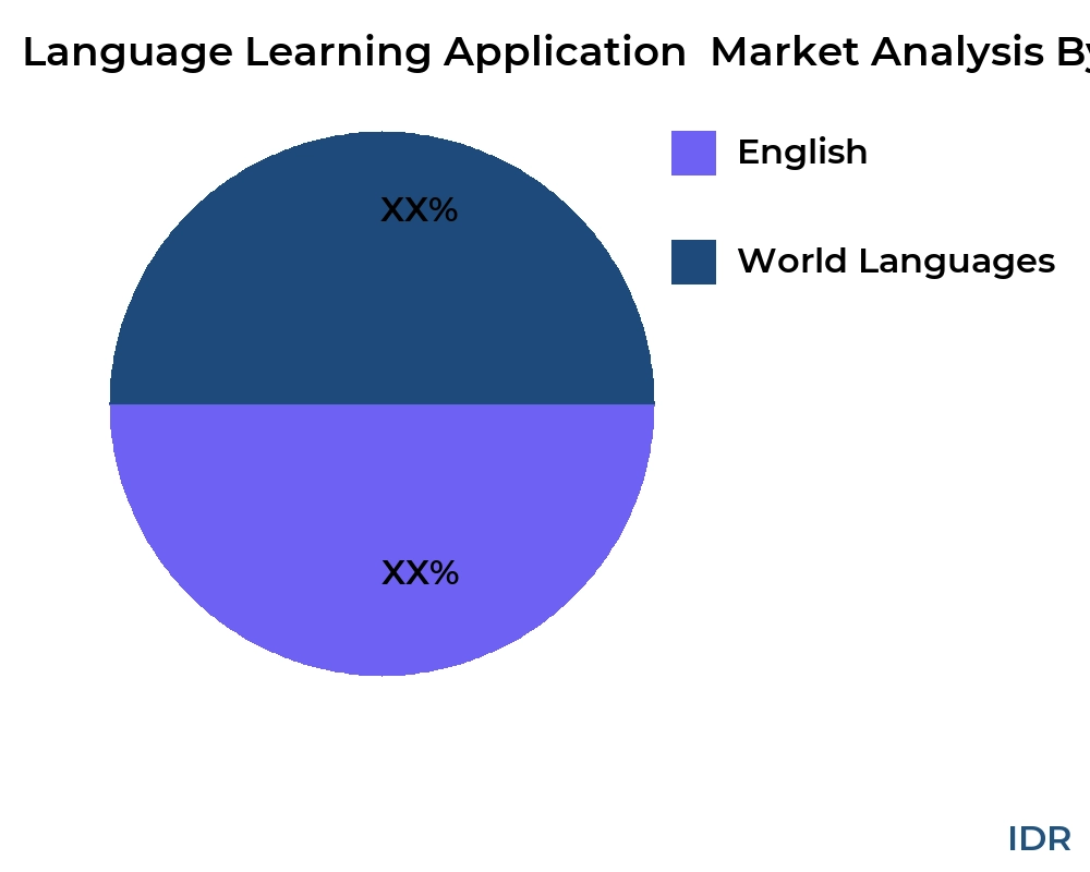 Language Learning Application market by product type - Infinitive Data Research Language Learning Application market by product type - Infinitive Data Research