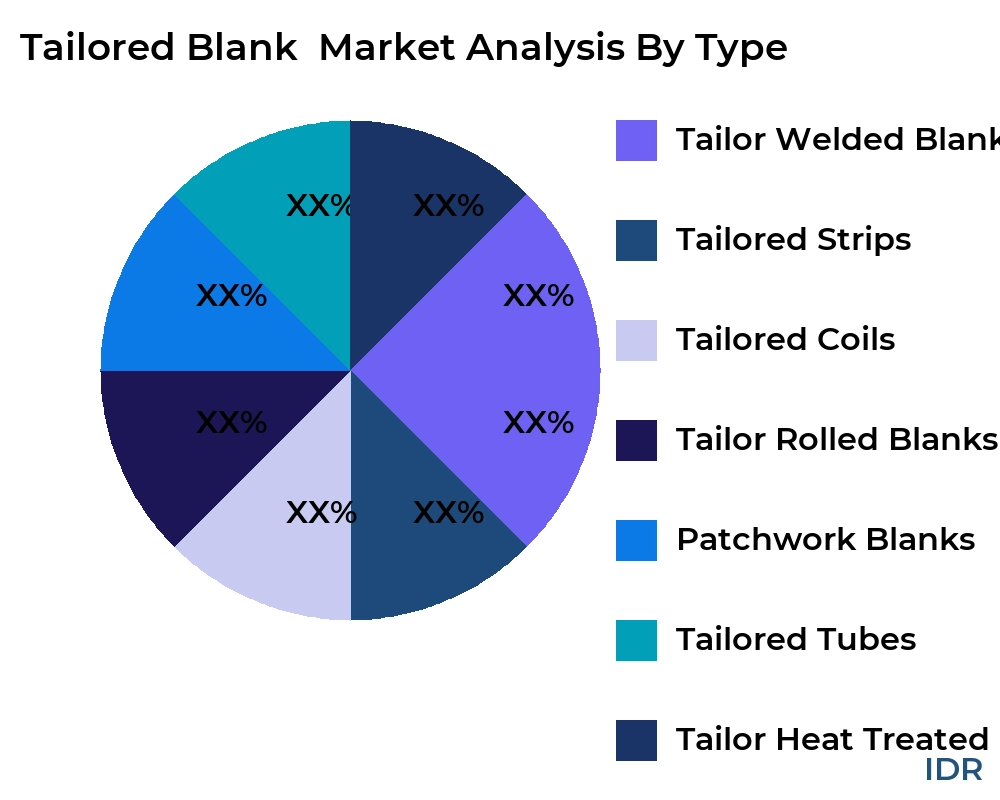 Tailored Blank market by product type - Infinitive Data Research Tailored Blank market by product type - Infinitive Data Research