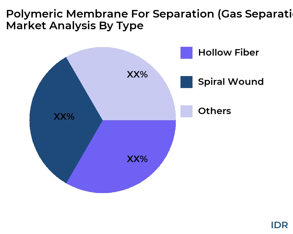 Polymeric Membrane For Separation (Gas Separation Membranes; Polymer Gas Separation Membrane)  market by product type - Infinitive Data Research