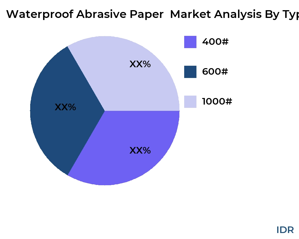 Waterproof Abrasive Paper  market by product type - Infinitive Data Research Waterproof Abrasive Paper  market by product type - Infinitive Data Research