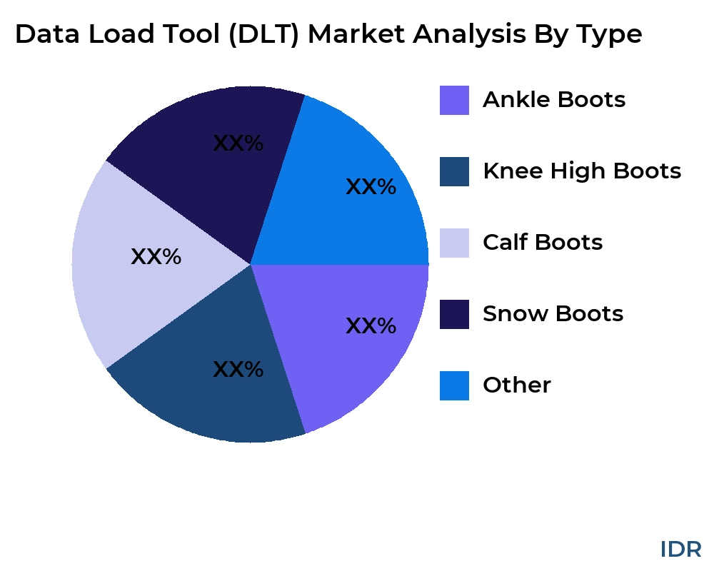 Data Load Tool (DLT) market by product type - Infinitive Data Research