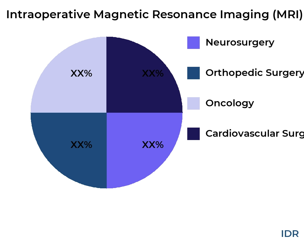 Intraoperative Magnetic Resonance Imaging (MRI) market by product type - Infinitive Data Research