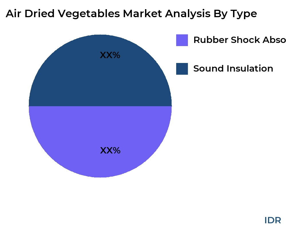 Air Dried Vegetables market by product type - Infinitive Data Research