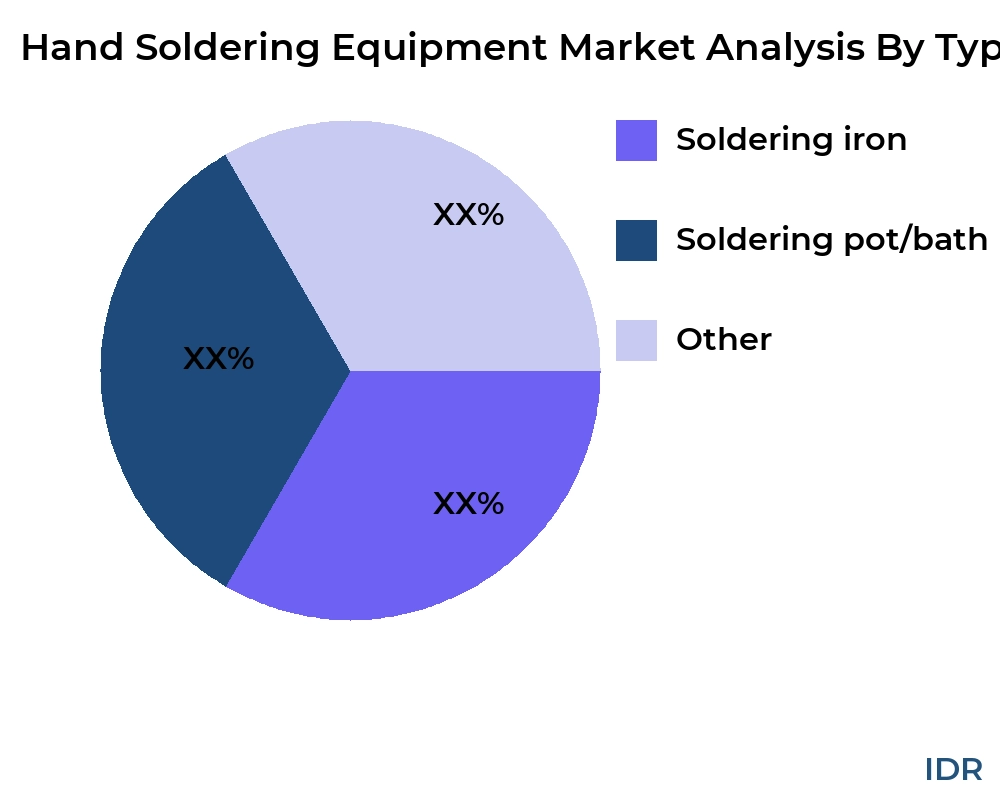 Hand Soldering Equipment market by product type - Infinitive Data Research Hand Soldering Equipment market by product type - Infinitive Data Research