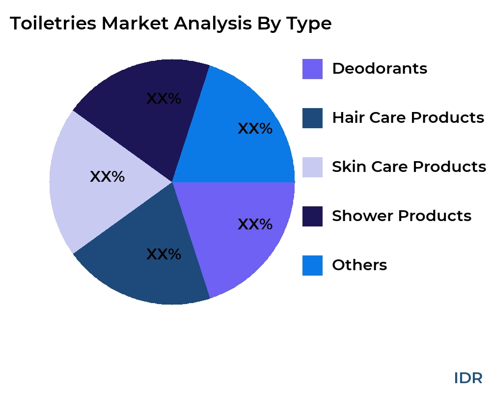Toiletries market by product type - Infinitive Data Research