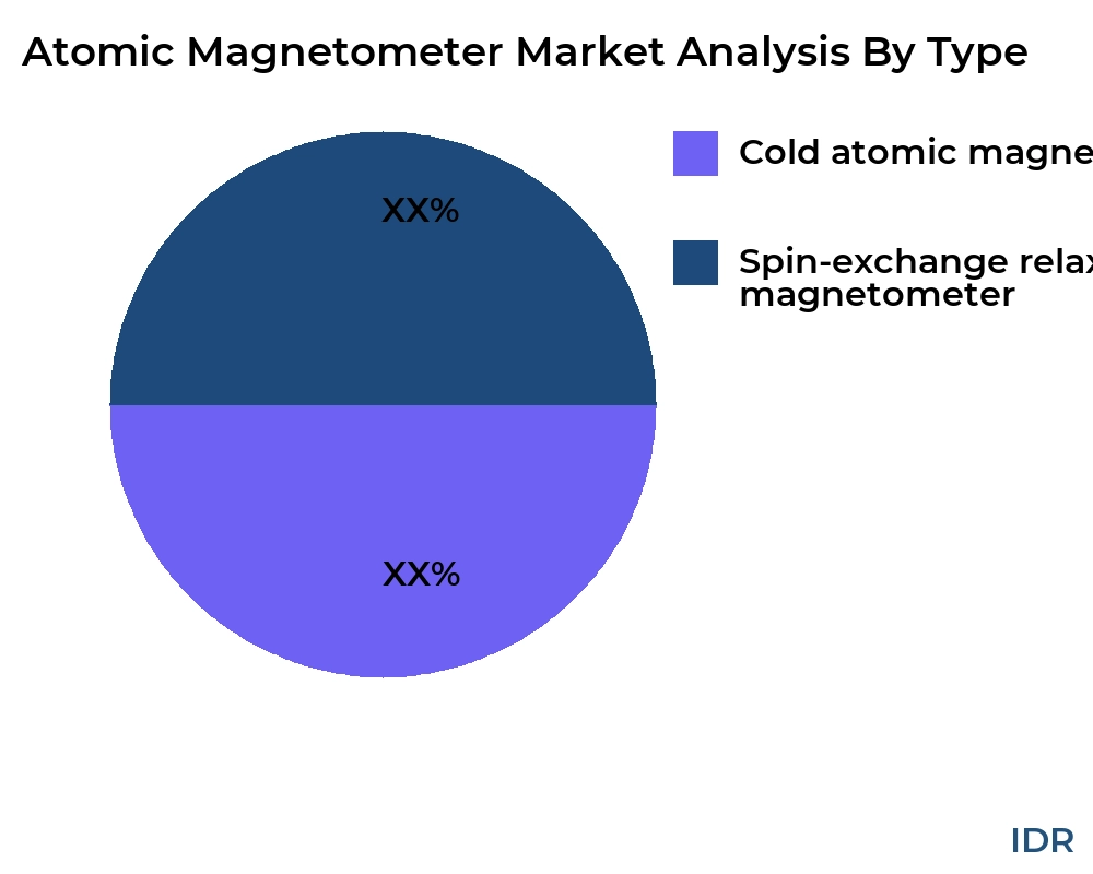 Atomic Magnetometer market by product type - Infinitive Data Research Atomic Magnetometer market by product type - Infinitive Data Research