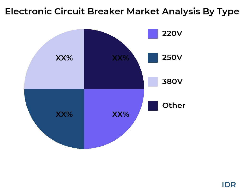 Electronic Circuit Breaker market by product type - Infinitive Data Research