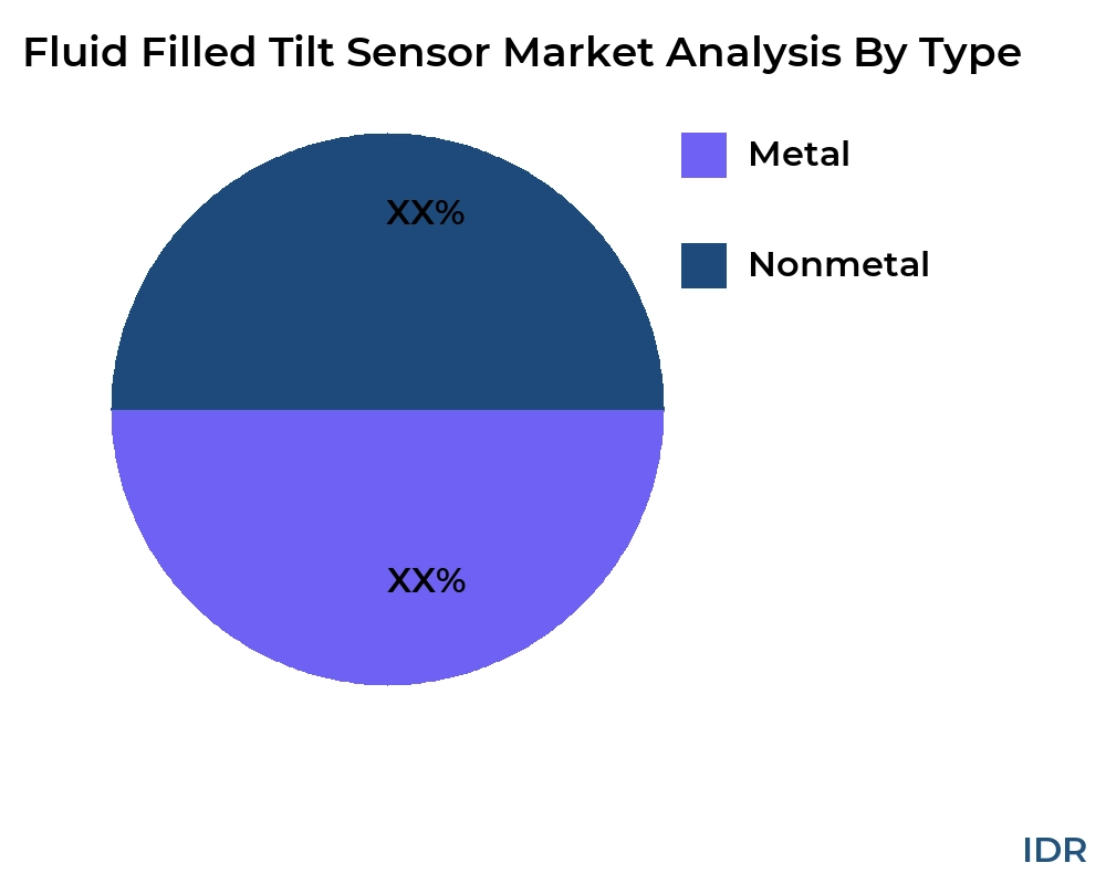 Fluid Filled Tilt Sensor market by product type - Infinitive Data Research Fluid Filled Tilt Sensor market by product type - Infinitive Data Research