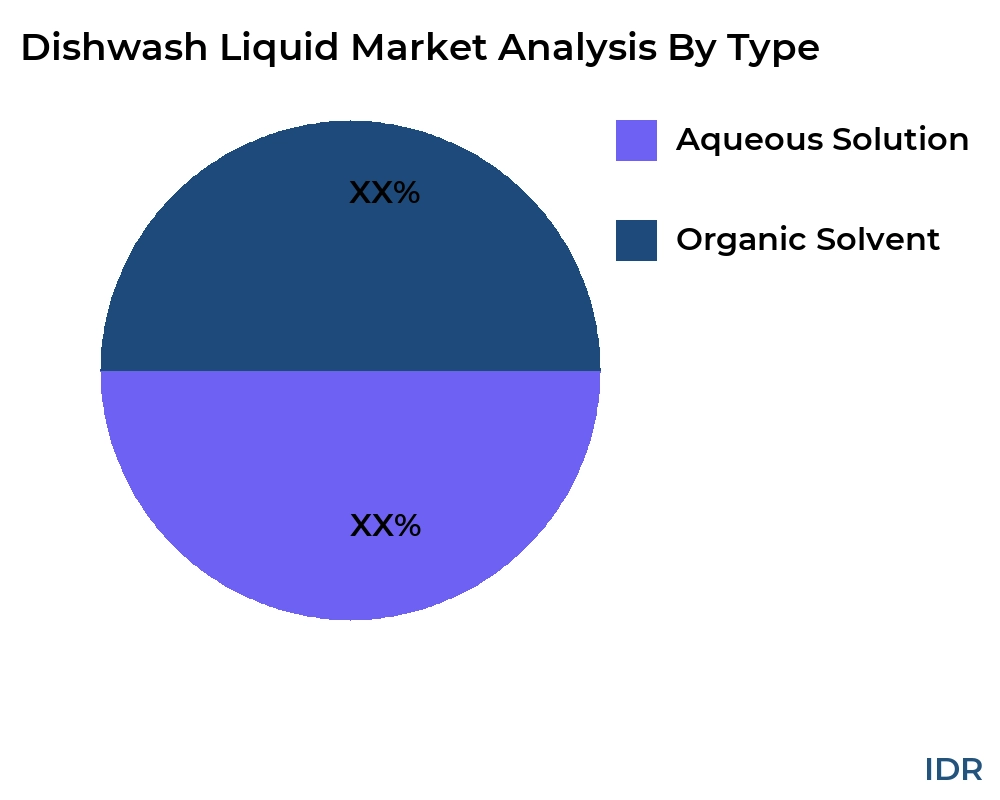 Dishwash Liquid market by product type - Infinitive Data Research