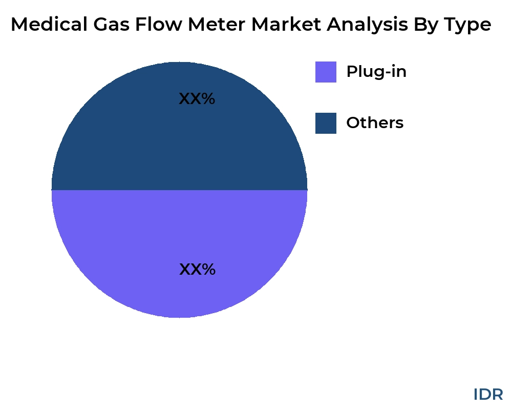 Medical Gas Flow Meter market by product type - Infinitive Data Research Medical Gas Flow Meter market by product type - Infinitive Data Research