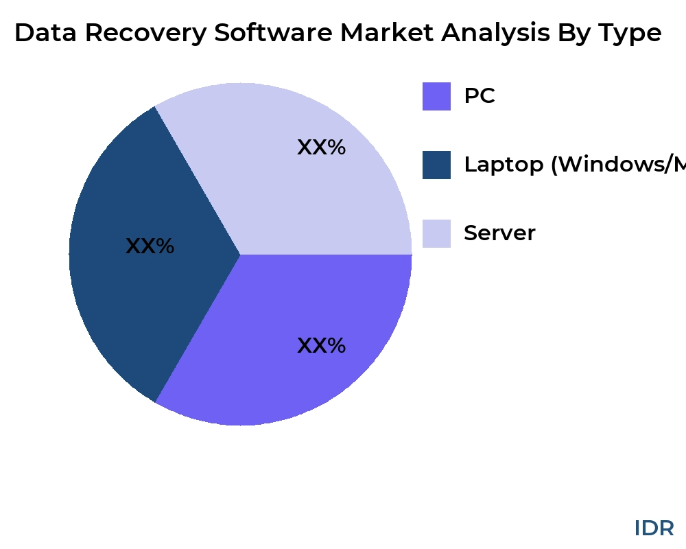 Data Recovery Software market by product type - Infinitive Data Research Data Recovery Software market by product type - Infinitive Data Research