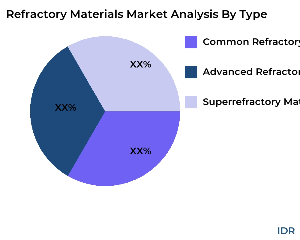Refractory Materials market by product type - Infinitive Data Research Refractory Materials market by product type - Infinitive Data Research
