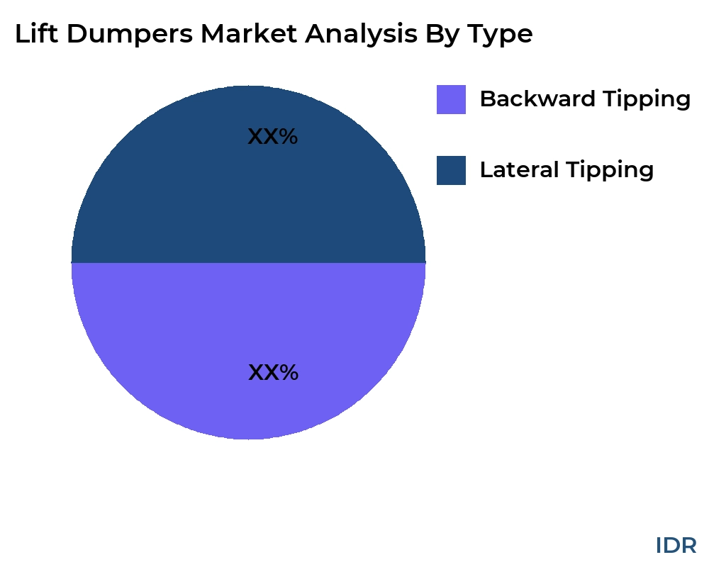 Lift Dumpers market by product type - Infinitive Data Research Lift Dumpers market by product type - Infinitive Data Research