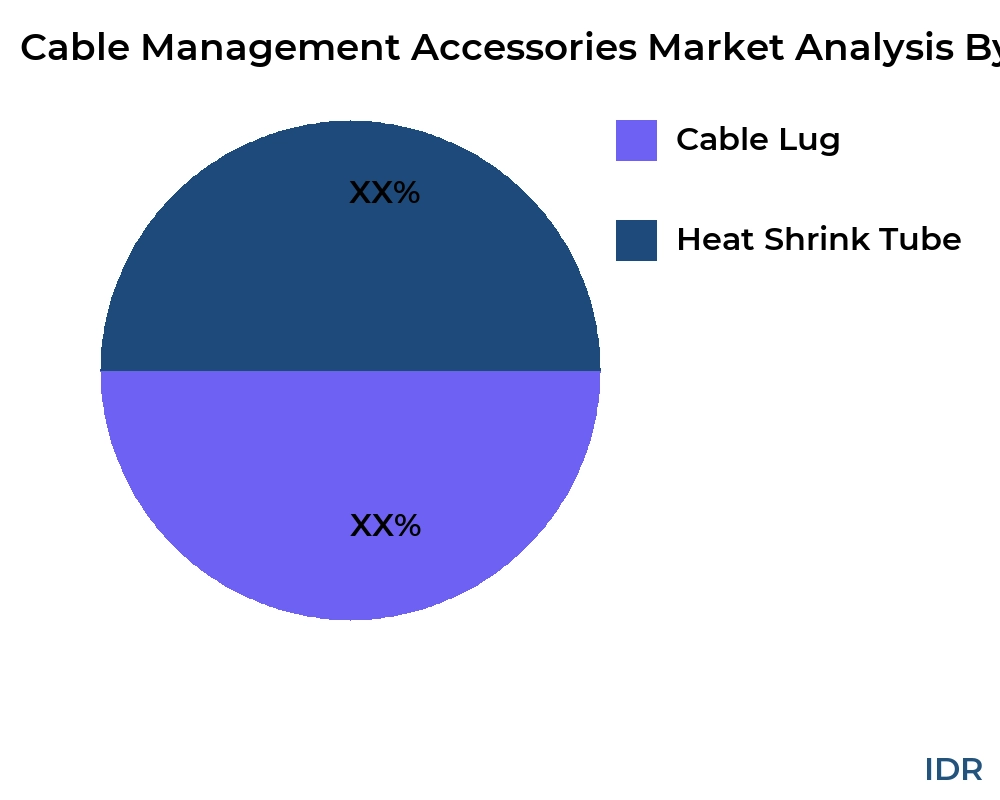 Cable Management Accessories market by product type - Infinitive Data Research