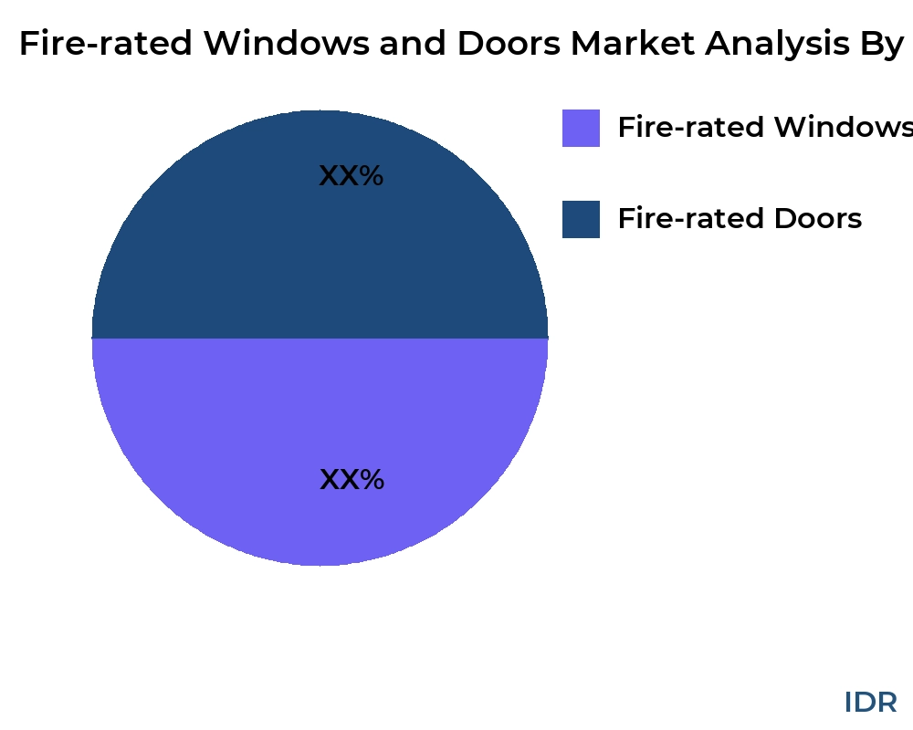 Fire-rated Windows and Doors market by product type - Infinitive Data Research Fire-rated Windows and Doors market by product type - Infinitive Data Research