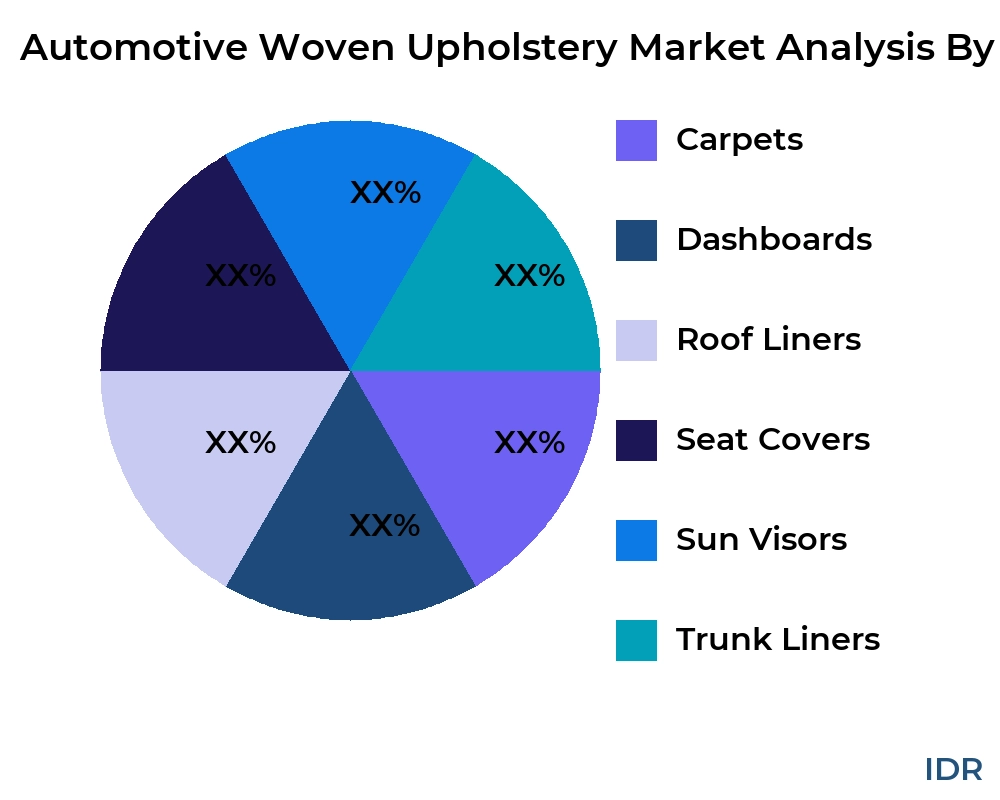 Automotive Woven Upholstery market by product type - Infinitive Data Research Automotive Woven Upholstery market by product type - Infinitive Data Research