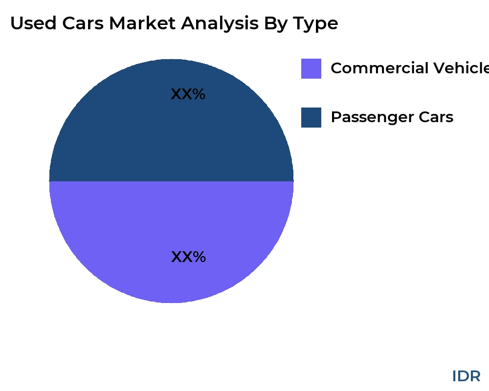 Used Cars market by product type - Infinitive Data Research