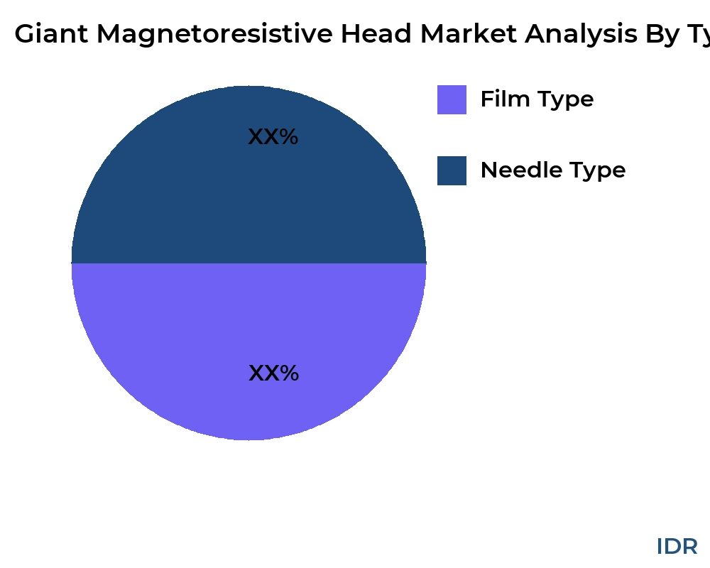 Giant Magnetoresistive Head market by product type - Infinitive Data Research Giant Magnetoresistive Head market by product type - Infinitive Data Research