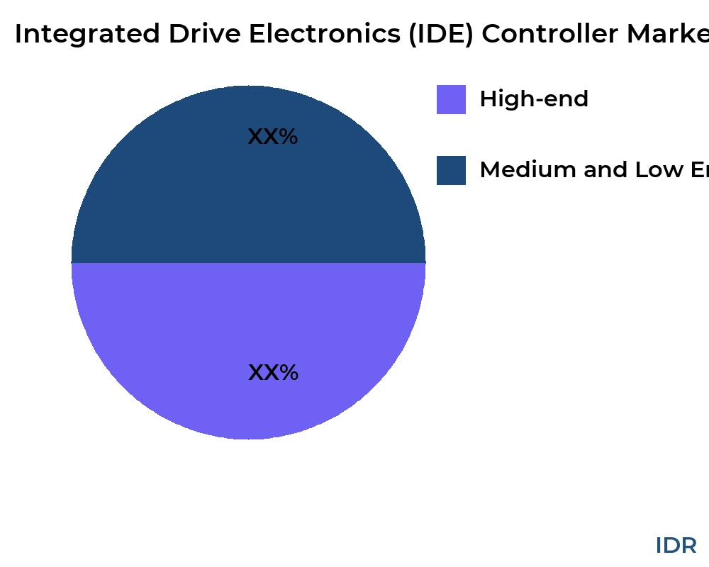 Integrated Drive Electronics (IDE) Controller market by product type - Infinitive Data Research Integrated Drive Electronics (IDE) Controller market by product type - Infinitive Data Research