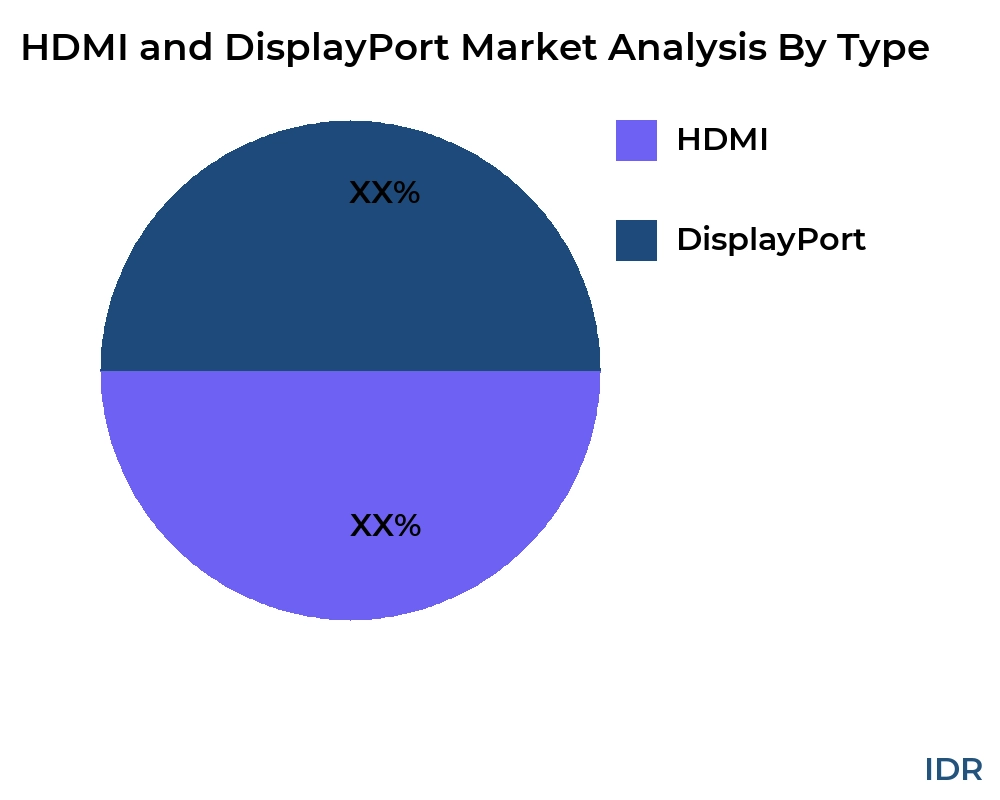 HDMI and DisplayPort market by product type - Infinitive Data Research