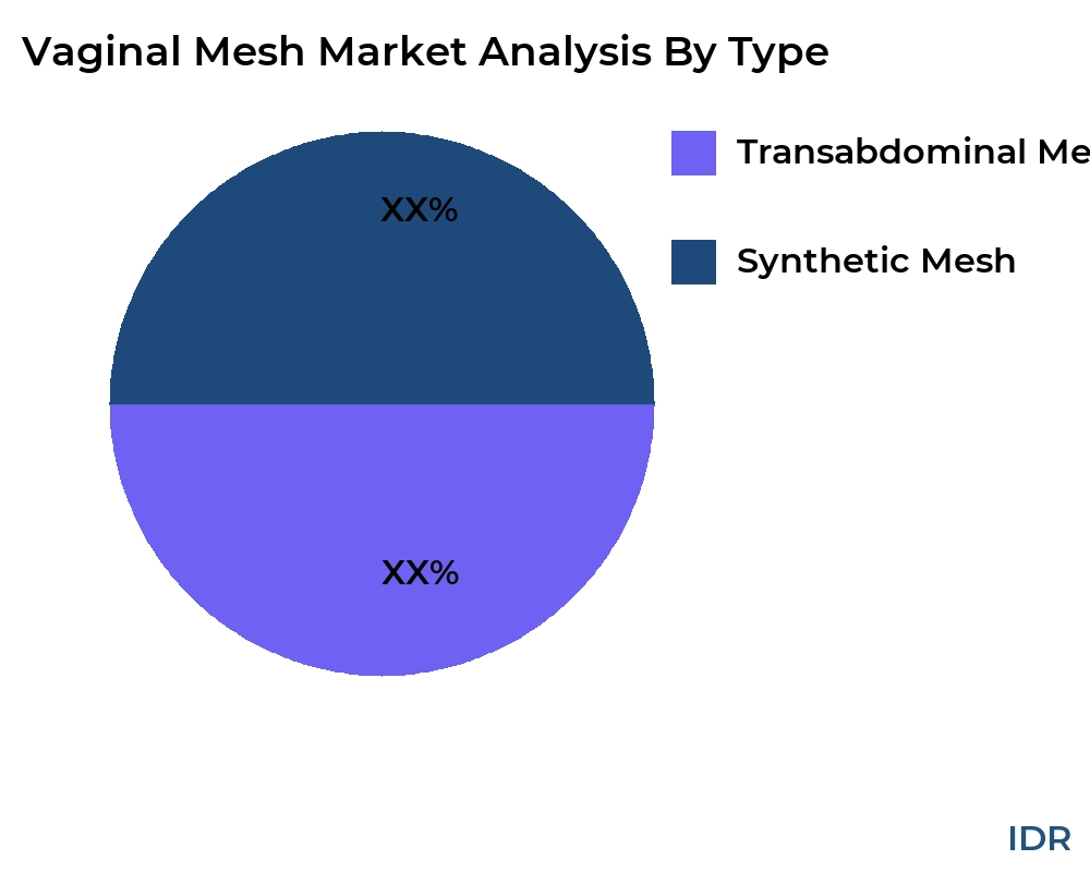 Vaginal Mesh market by product type - Infinitive Data Research