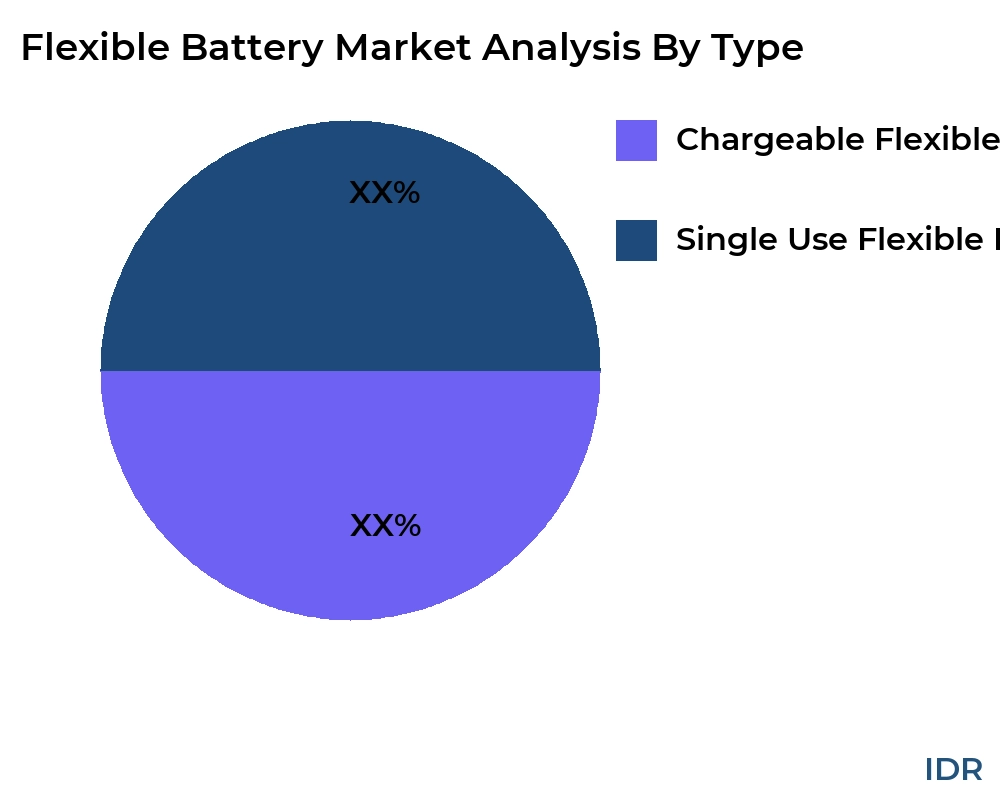 Flexible Battery market by product type - Infinitive Data Research