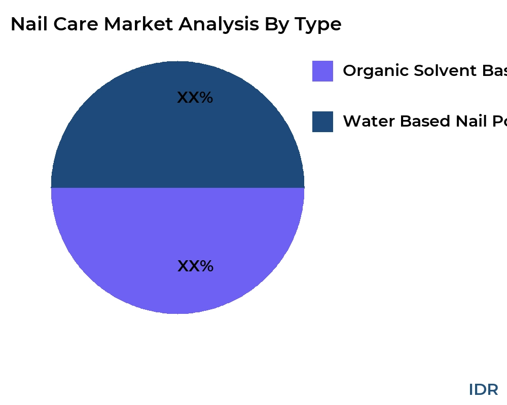 Nail Care market by product type - Infinitive Data Research